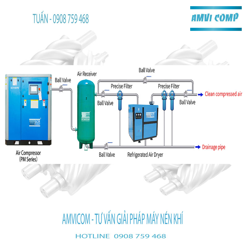 Dich vụ bảo tri may nén khi amvicom